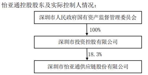 奇信股份拟1.01亿元向怡亚通转让前海信通49%股权及软件技术