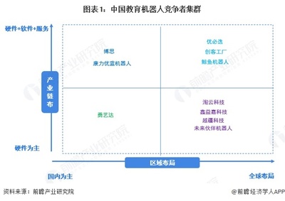 洞察2025 中国教育机器人行业竞争格局与市场份额分析